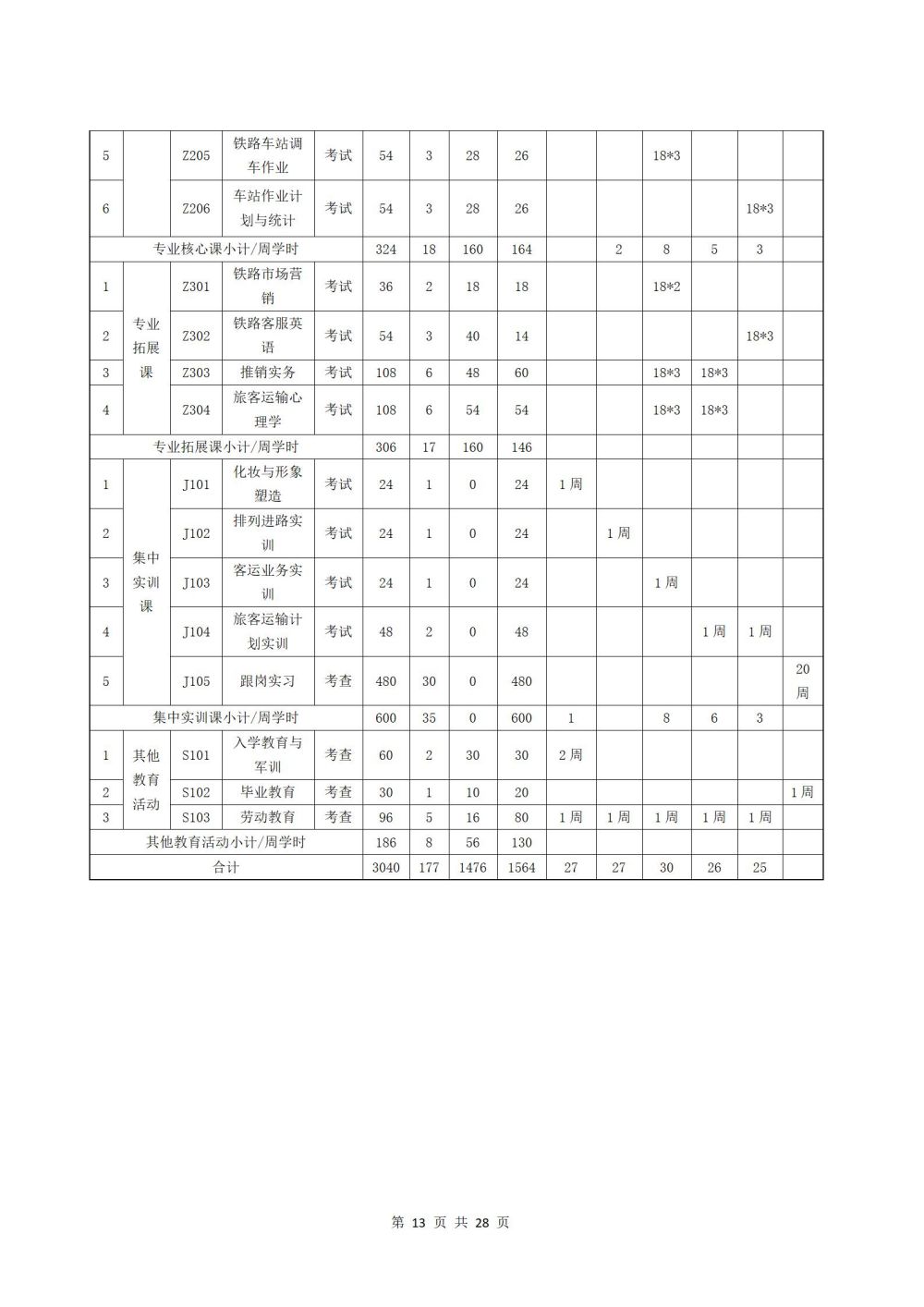 2022級鐵(tiě)運1班鐵(tiě)道(dào)運輸服務專業(yè)人(rén)才培養方案2024060