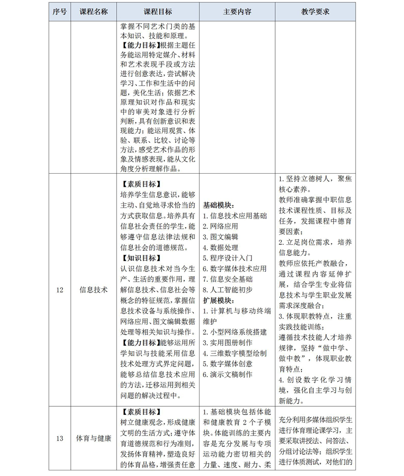 2020級護理(lǐ)人(rén)才培養方案_01_18