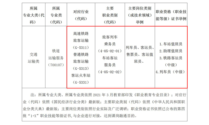 2019級鐵(tiě)道(dào)運輸服務人(rén)才培養方案_01