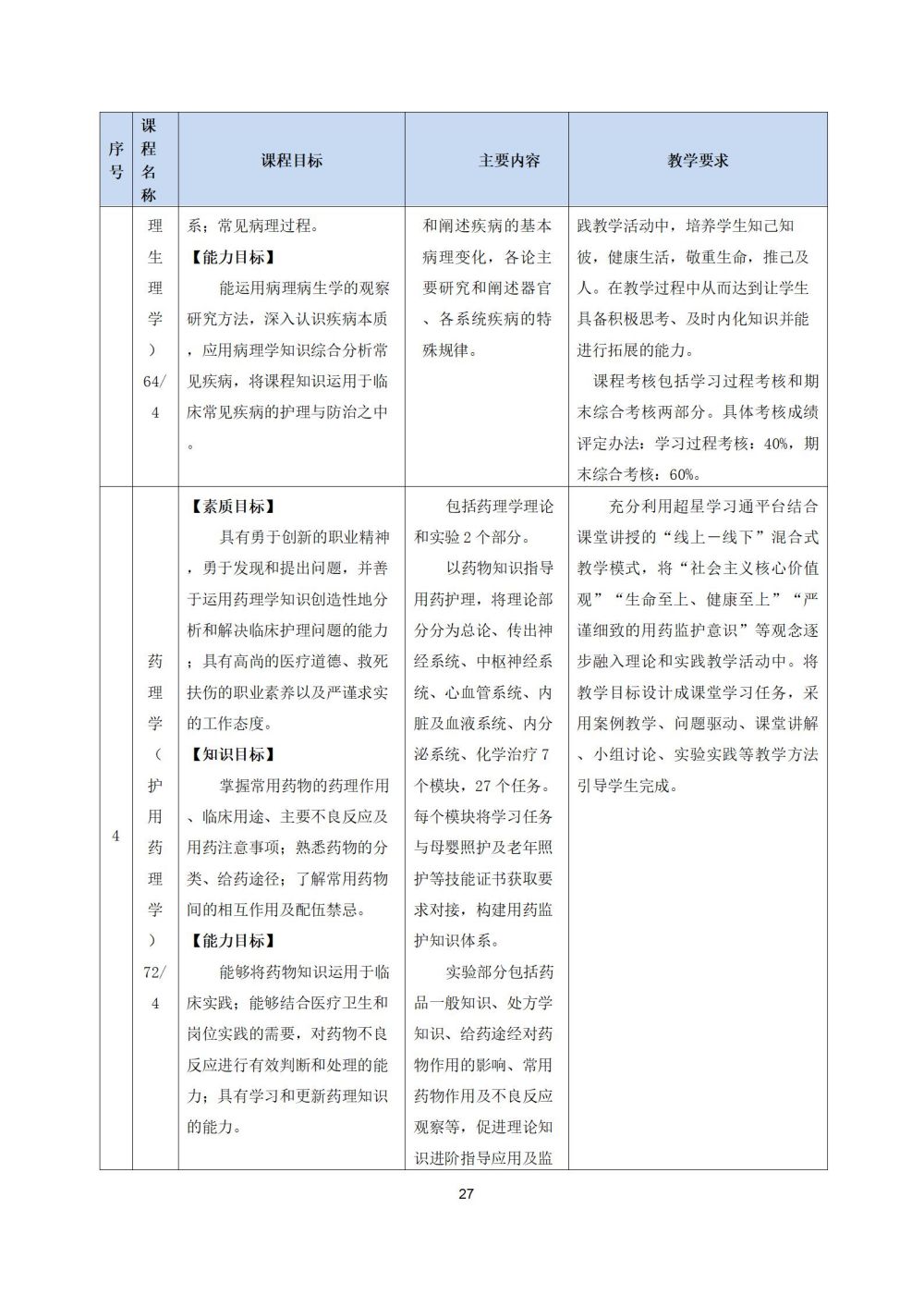 2_護理(lǐ)專業(yè)人(rén)才培養方案20240617091530_27