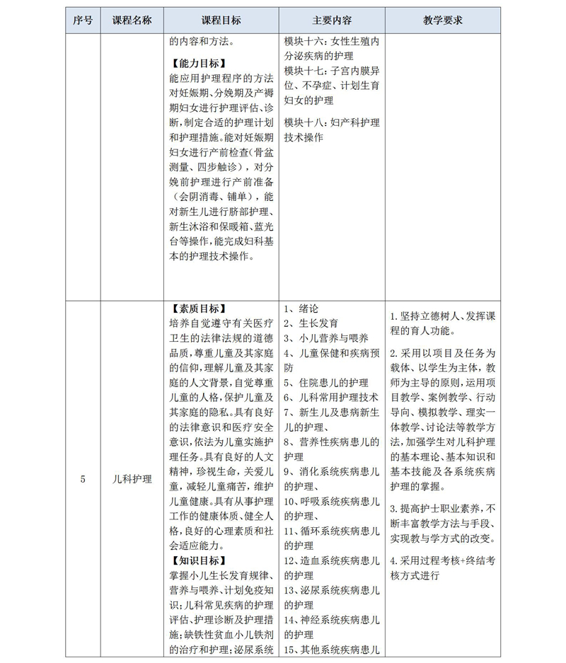 2020級護理(lǐ)人(rén)才培養方案_02_11