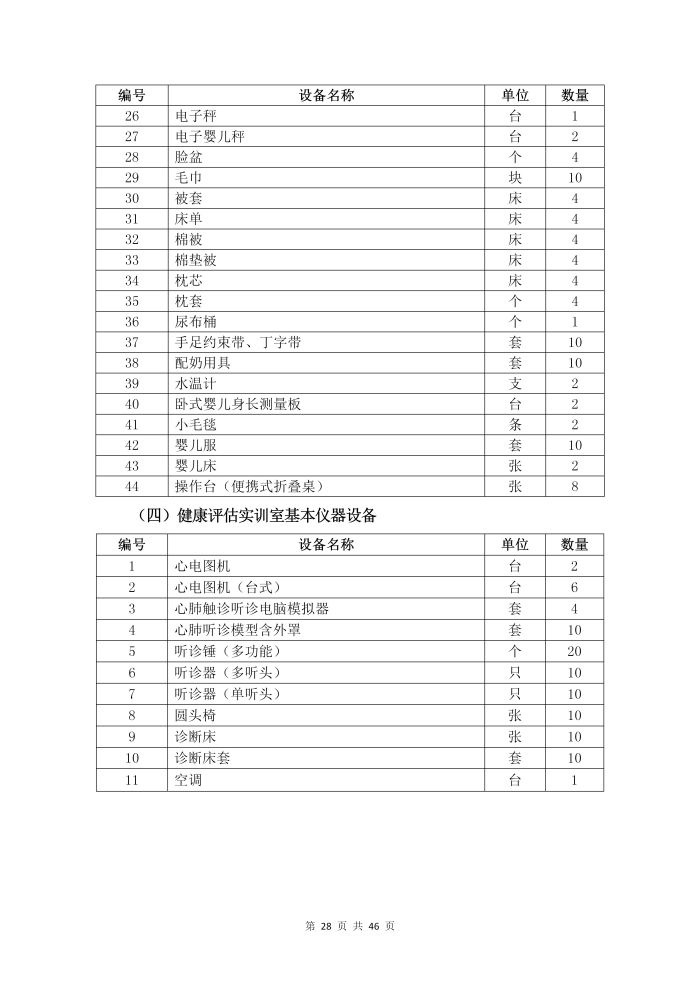 護理(lǐ)專業(yè)參賽人(rén)才培養方案（語文(wén)）_30