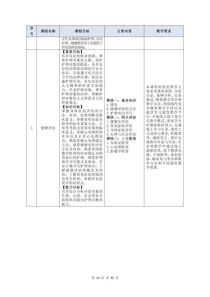 護理(lǐ)專業(yè)參賽人(rén)才培養方案（語文(wén)）_16