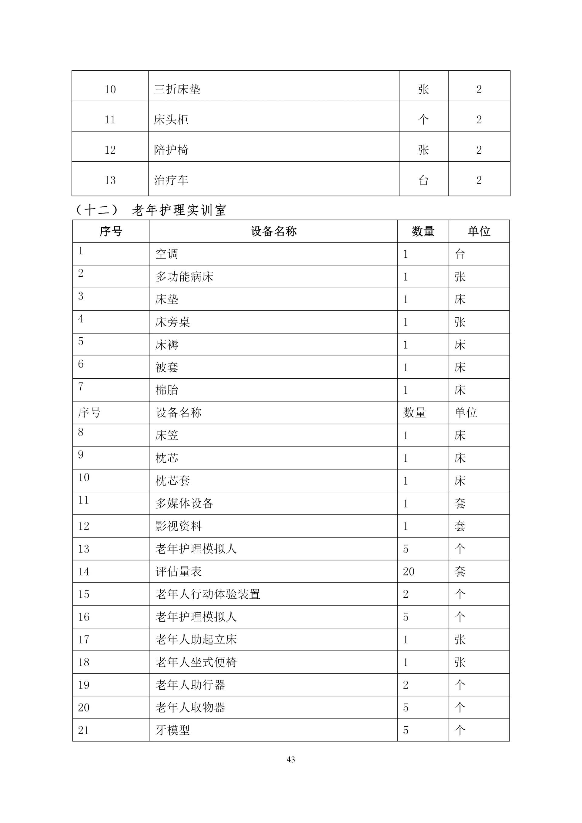 2020級護理(lǐ)人(rén)才培養方案_45