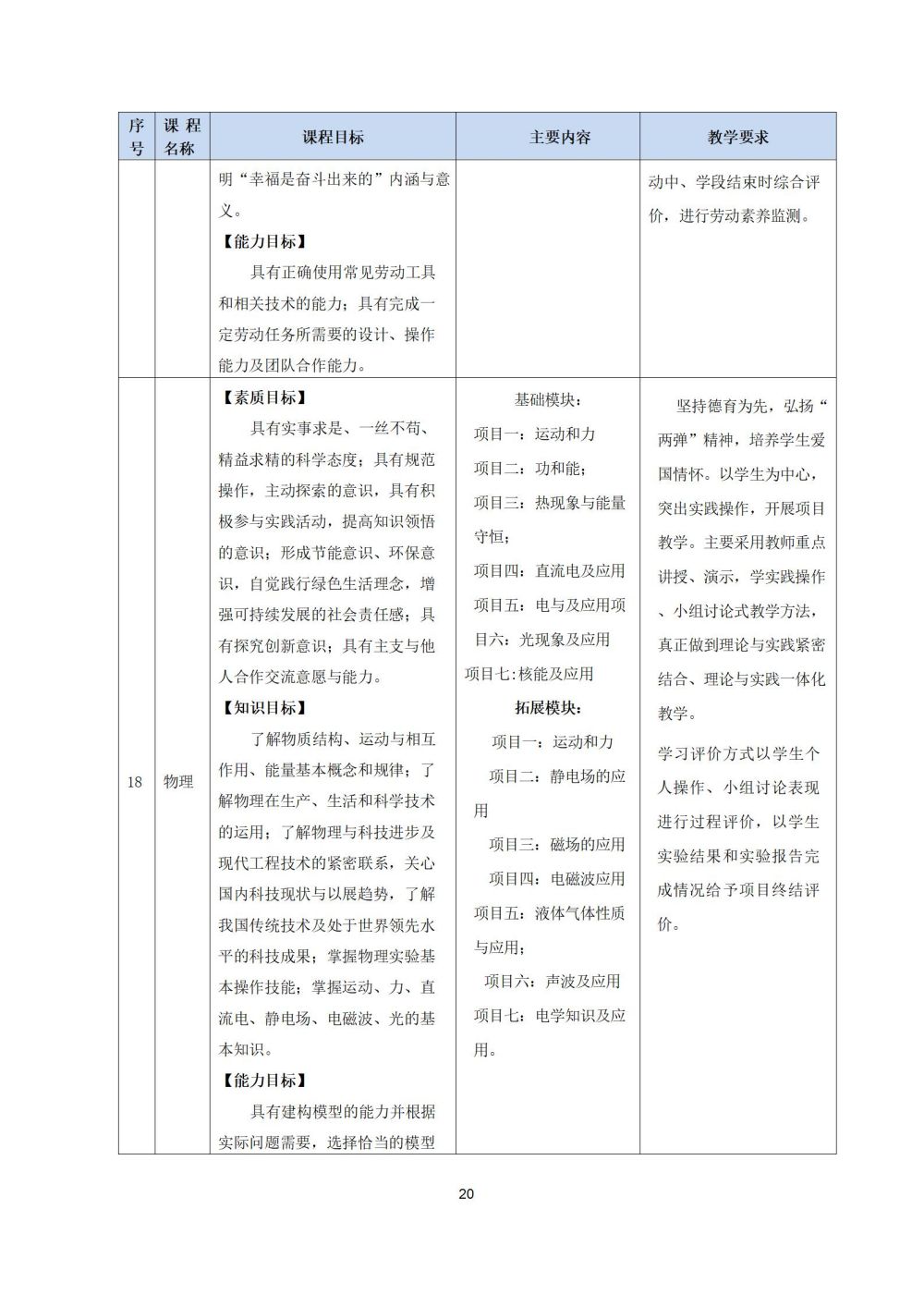 2_護理(lǐ)專業(yè)人(rén)才培養方案20240617091530_20