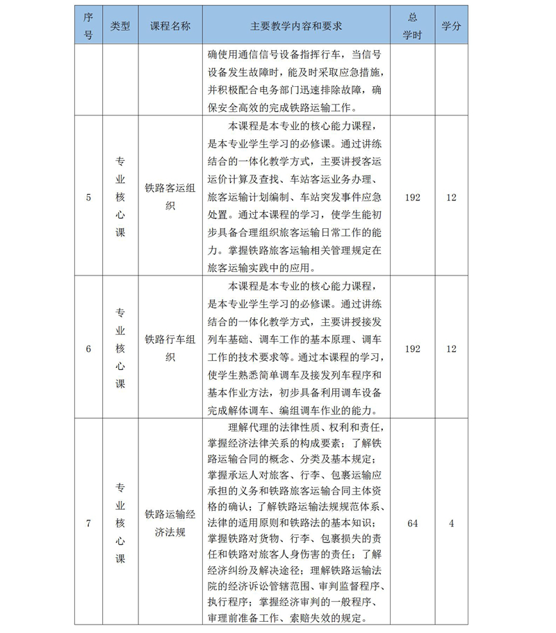 2019級鐵(tiě)道(dào)運輸服務人(rén)才培養方案_01