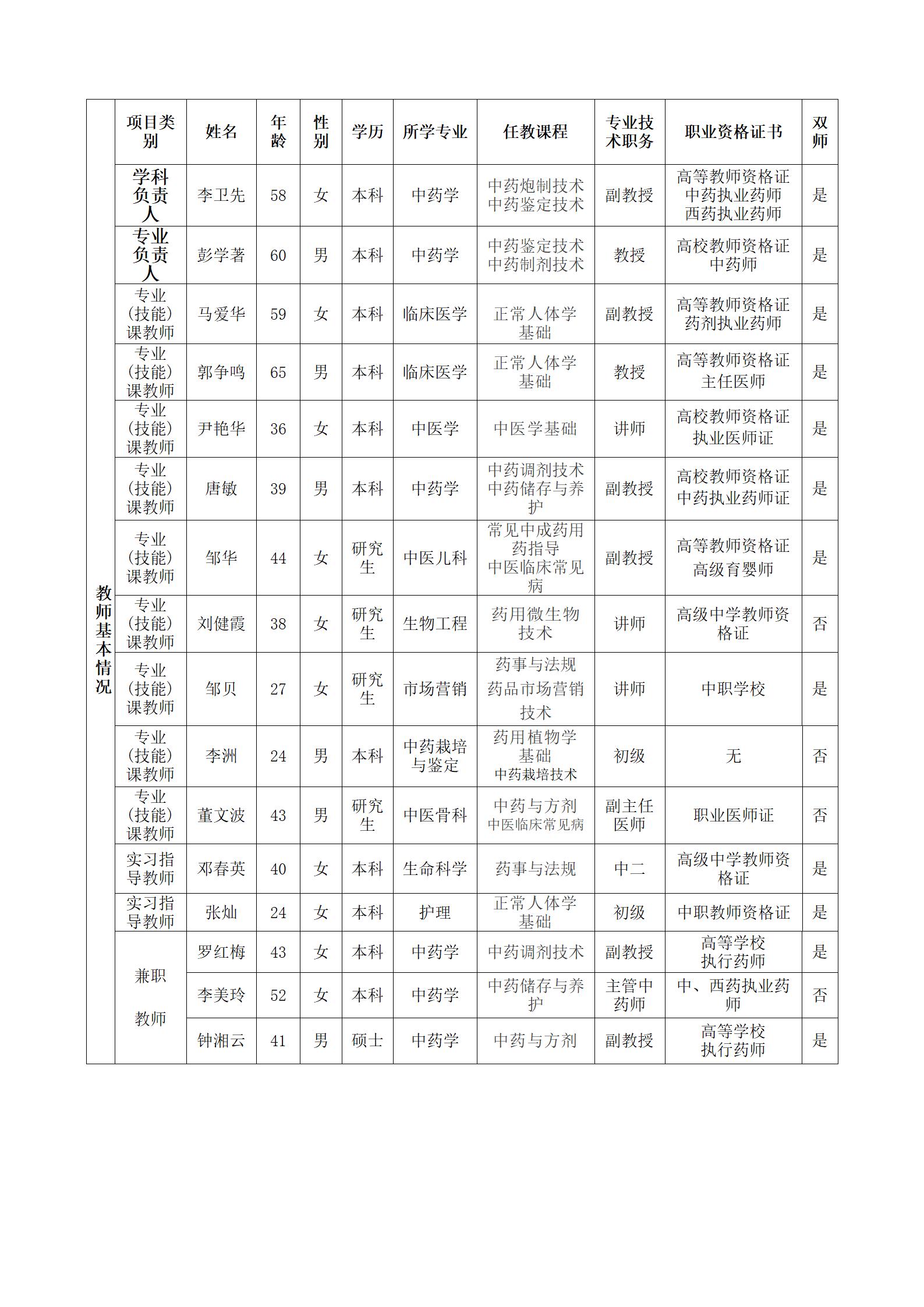 2023級中藥專業(yè)人(rén)才培養方案（語文(wén)組）_13