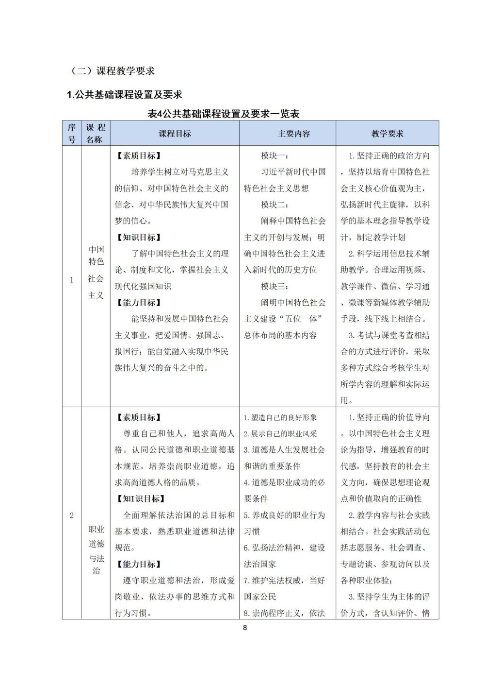 2_護理(lǐ)專業(yè)人(rén)才培養方案20240617091530_08