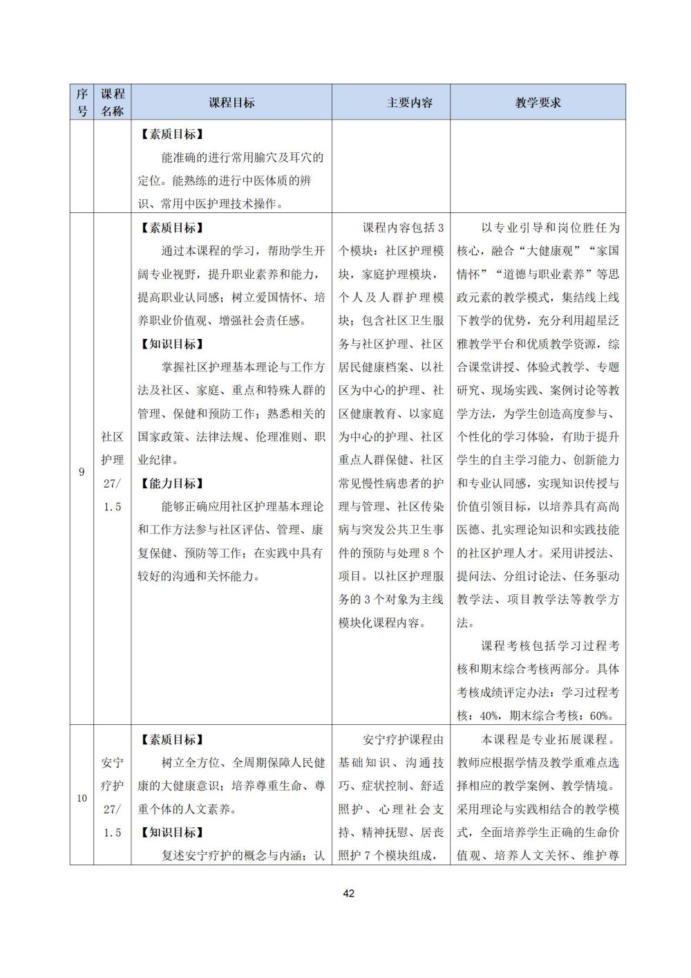 2_護理(lǐ)專業(yè)人(rén)才培養方案20240617091530_42