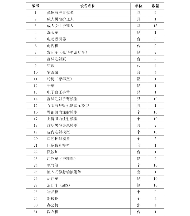 2020級護理(lǐ)人(rén)才培養方案_03_11