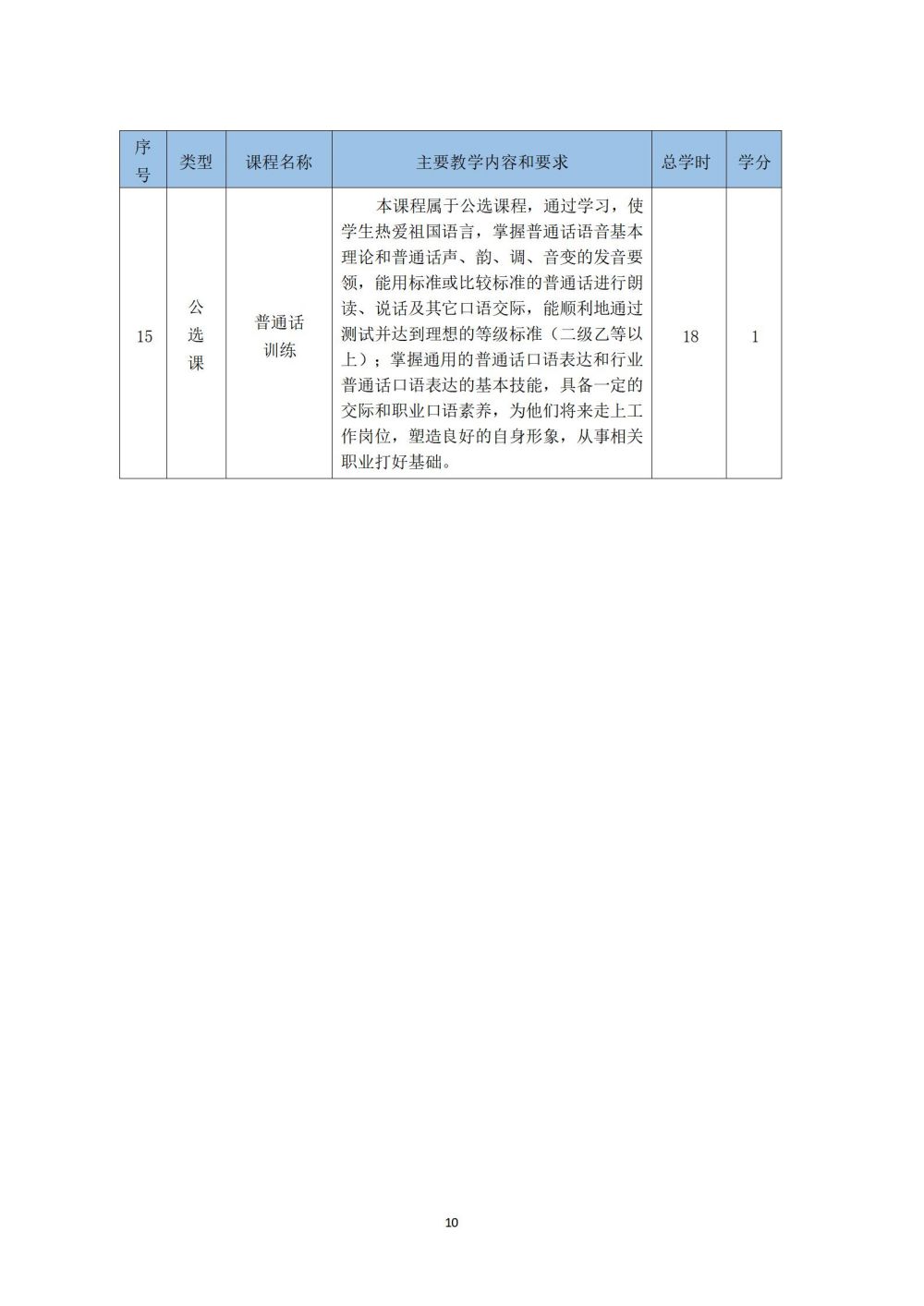 鐵(tiě)道(dào)車(chē)輛(liàng)運用(yòng)與檢修專業(yè)人(rén)才培養方案_11