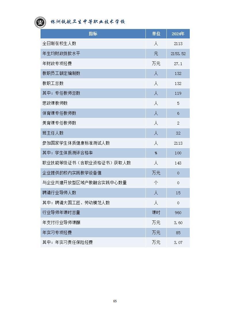 2024鐵(tiě)航學校(xiào)年(nián)度教育質量報(bào)告20250224092902