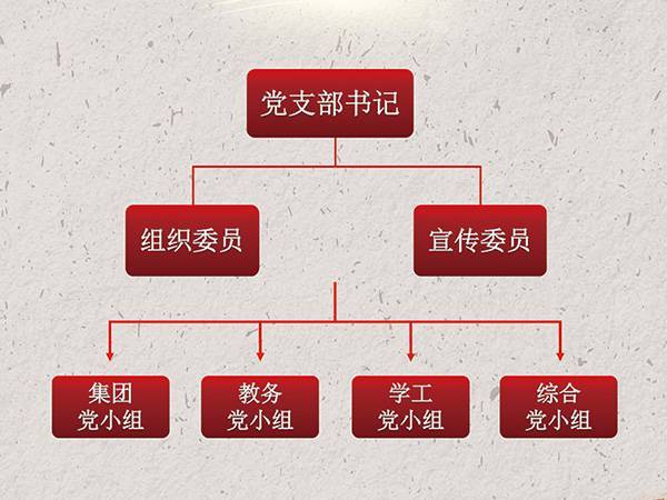 組織架構