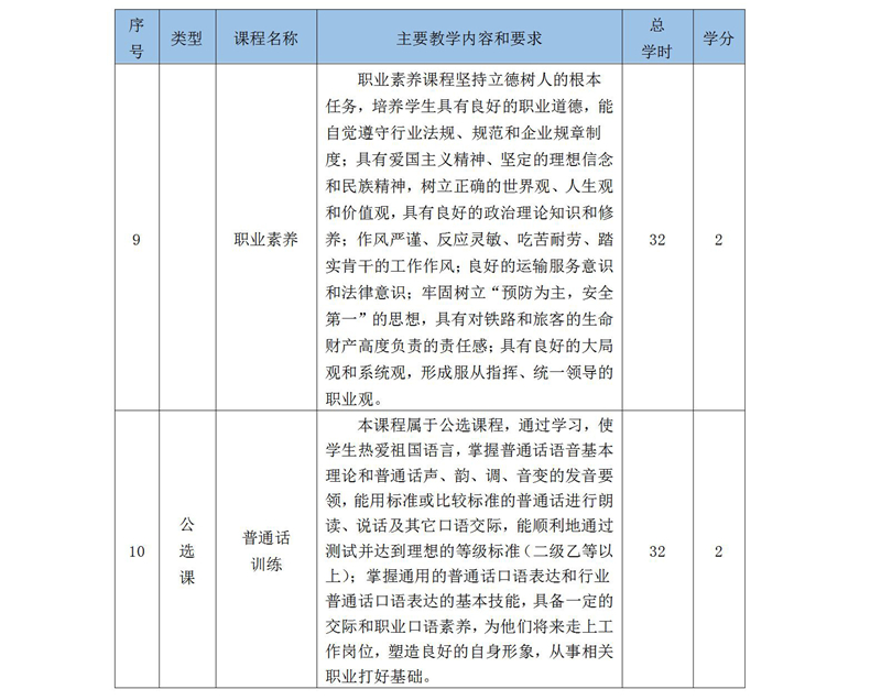 2019級鐵(tiě)道(dào)運輸服務人(rén)才培養方案_01