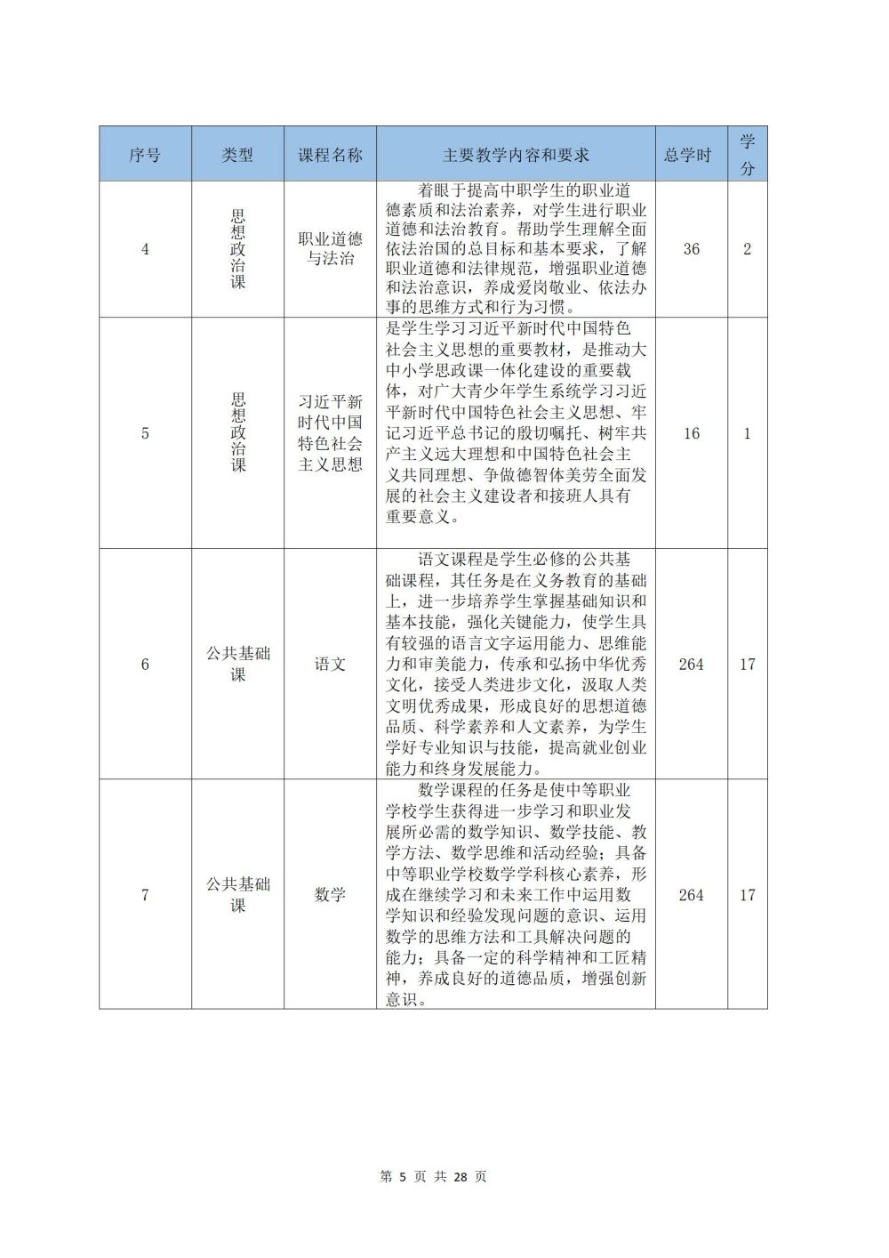 2022級鐵(tiě)運1班鐵(tiě)道(dào)運輸服務專業(yè)人(rén)才培養方案2024060