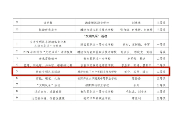 【喜報(bào)】我校(xiào)“鐵(tiě)航文(wén)明(míng)風(fēng)采活動”視(shì)頻(pín)榮獲省級二等獎