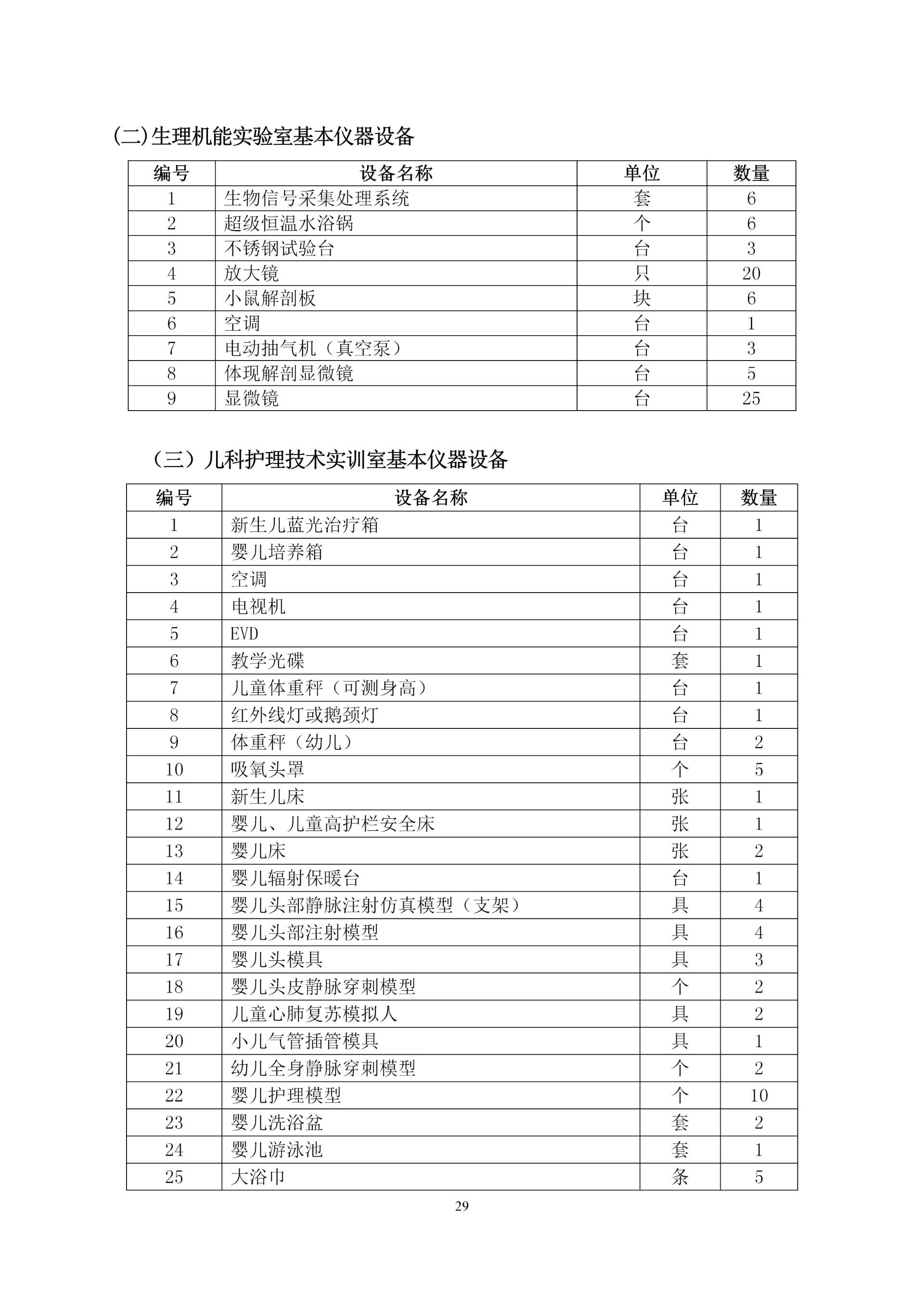 2020級護理(lǐ)人(rén)才培養方案_31