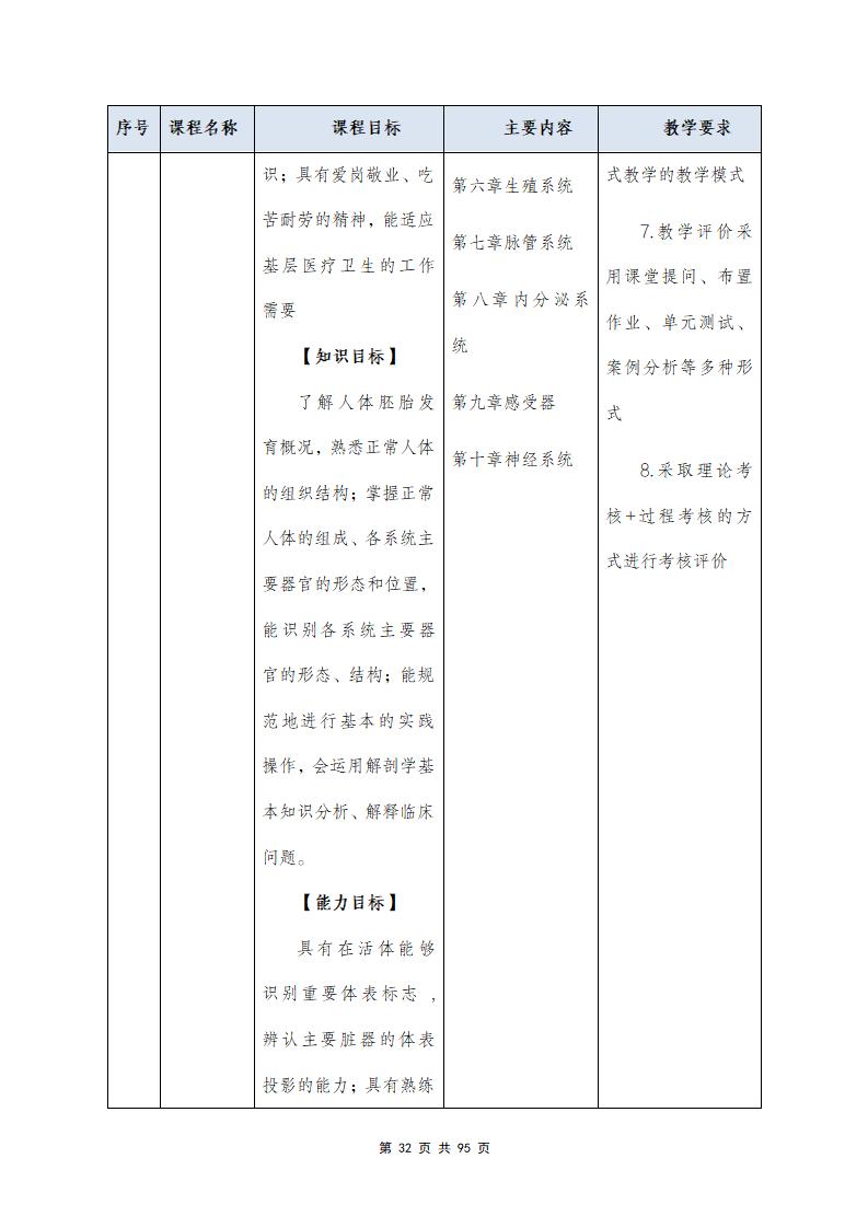 思政組-人(rén)才培養方案（新）20240511134740_34