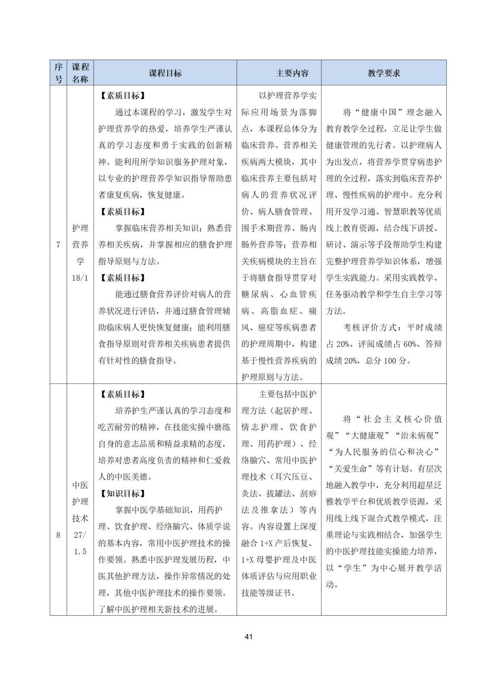 2_護理(lǐ)專業(yè)人(rén)才培養方案20240617091530_41