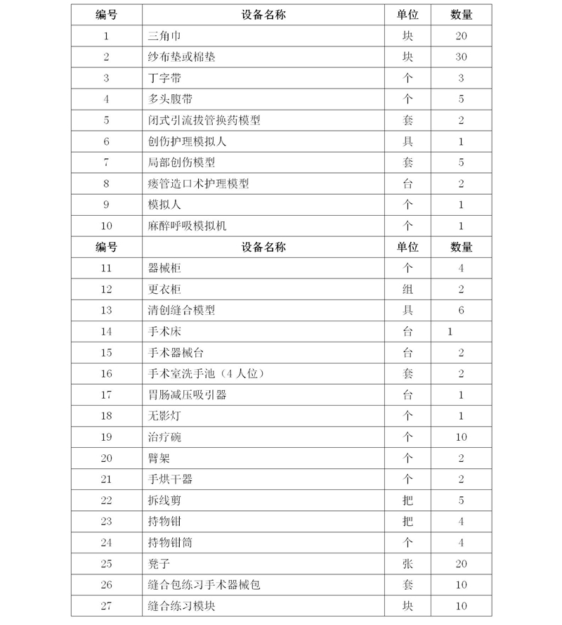 2020級護理(lǐ)人(rén)才培養方案_03_31