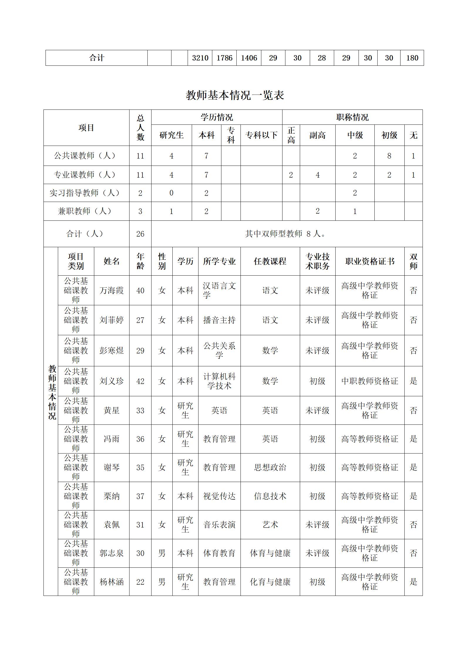 2023級中藥專業(yè)人(rén)才培養方案（語文(wén)組）_12