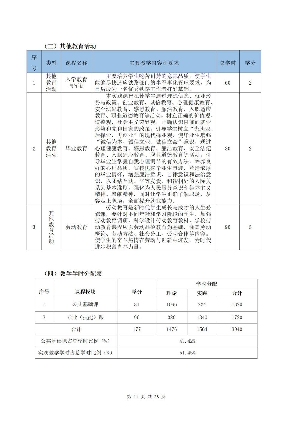 2022級鐵(tiě)運1班鐵(tiě)道(dào)運輸服務專業(yè)人(rén)才培養方案2024060