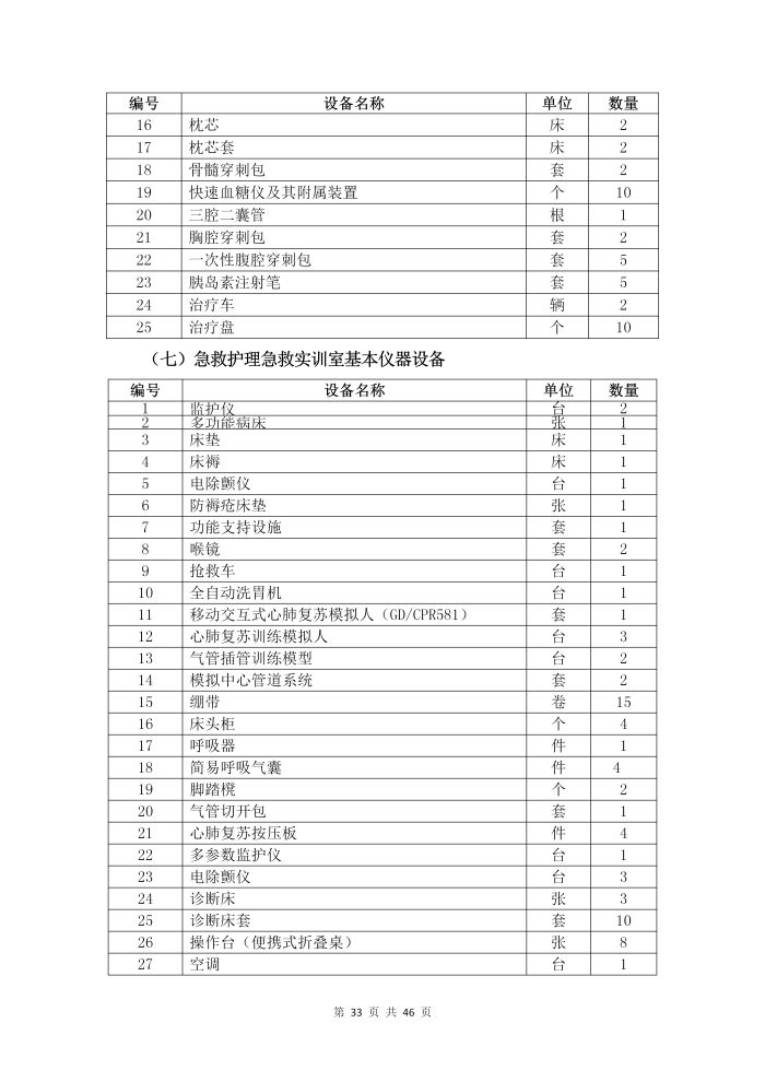 護理(lǐ)專業(yè)參賽人(rén)才培養方案（思想政治）_35