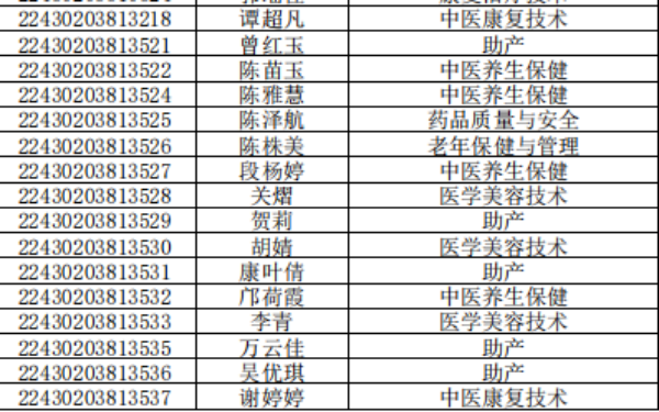 喜報(bào)！我校(xiào)19級護理(lǐ)專業(yè)75名學生(shēng)被湖(hú)南(nán)中醫(yī)藥高(gāo)等專科(kē)學校(xiào)第一(yī)批拟錄取！