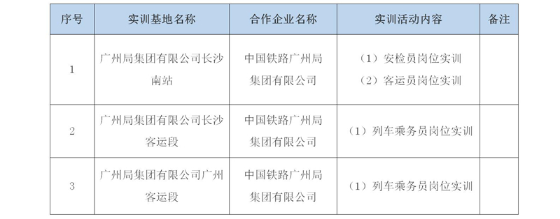 2019級鐵(tiě)道(dào)運輸服務人(rén)才培養方案_02