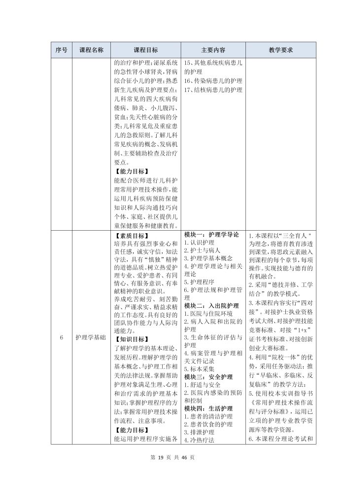 護理(lǐ)專業(yè)參賽人(rén)才培養方案（思想政治）_21