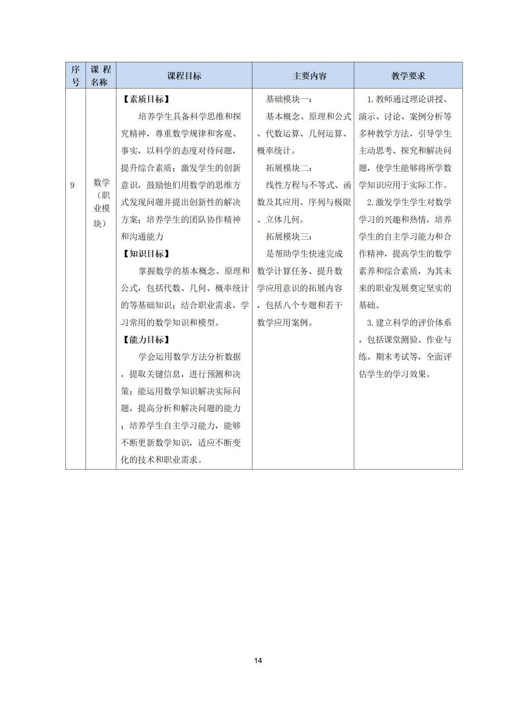 2_護理(lǐ)專業(yè)人(rén)才培養方案20240617091530_14