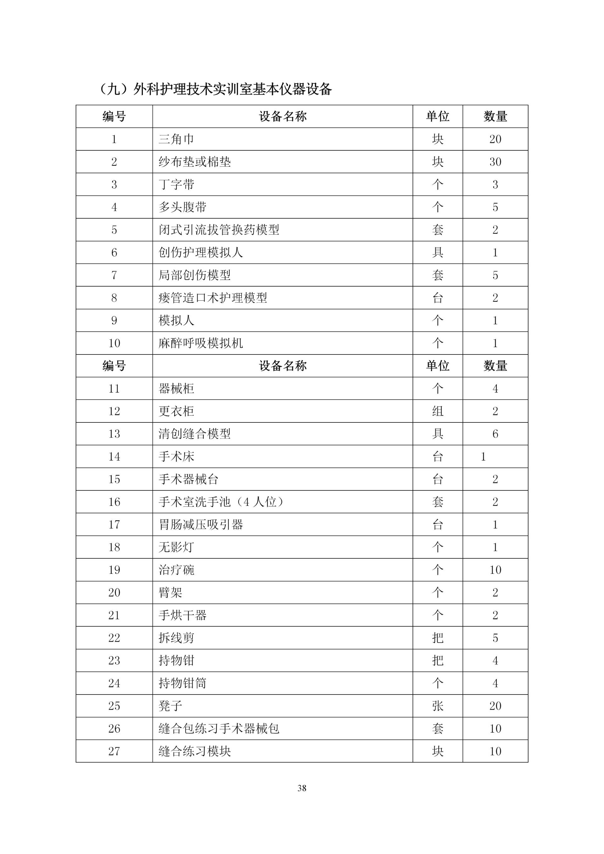 2020級護理(lǐ)人(rén)才培養方案_40