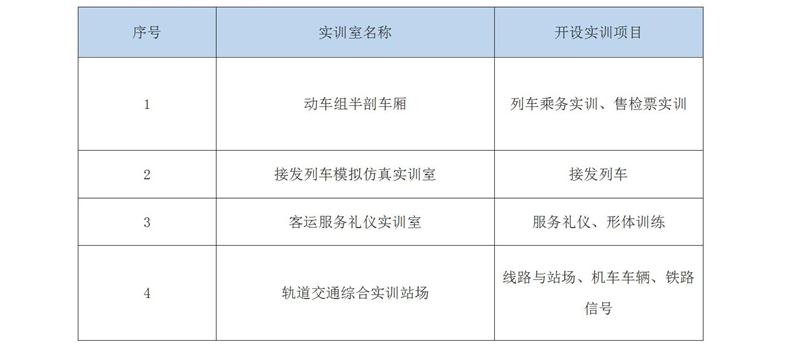 2019級鐵(tiě)道(dào)運輸服務人(rén)才培養方案_02