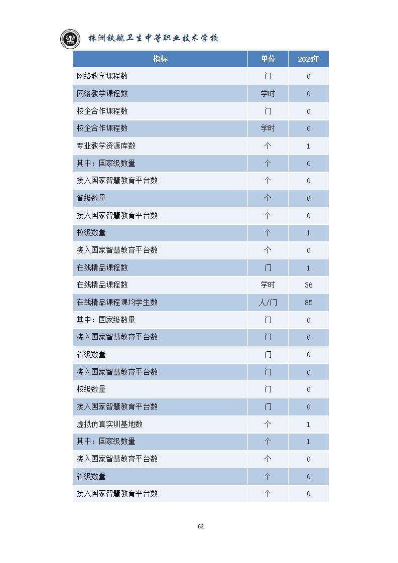 2024鐵(tiě)航學校(xiào)年(nián)度教育質量報(bào)告20250224092902