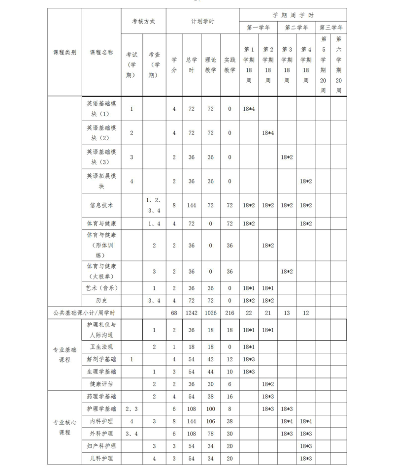 2020級護理(lǐ)人(rén)才培養方案_02_25