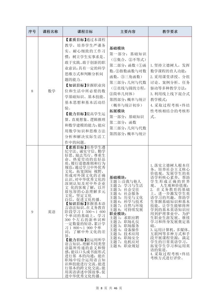 護理(lǐ)專業(yè)參賽人(rén)才培養方案（語文(wén)）_10