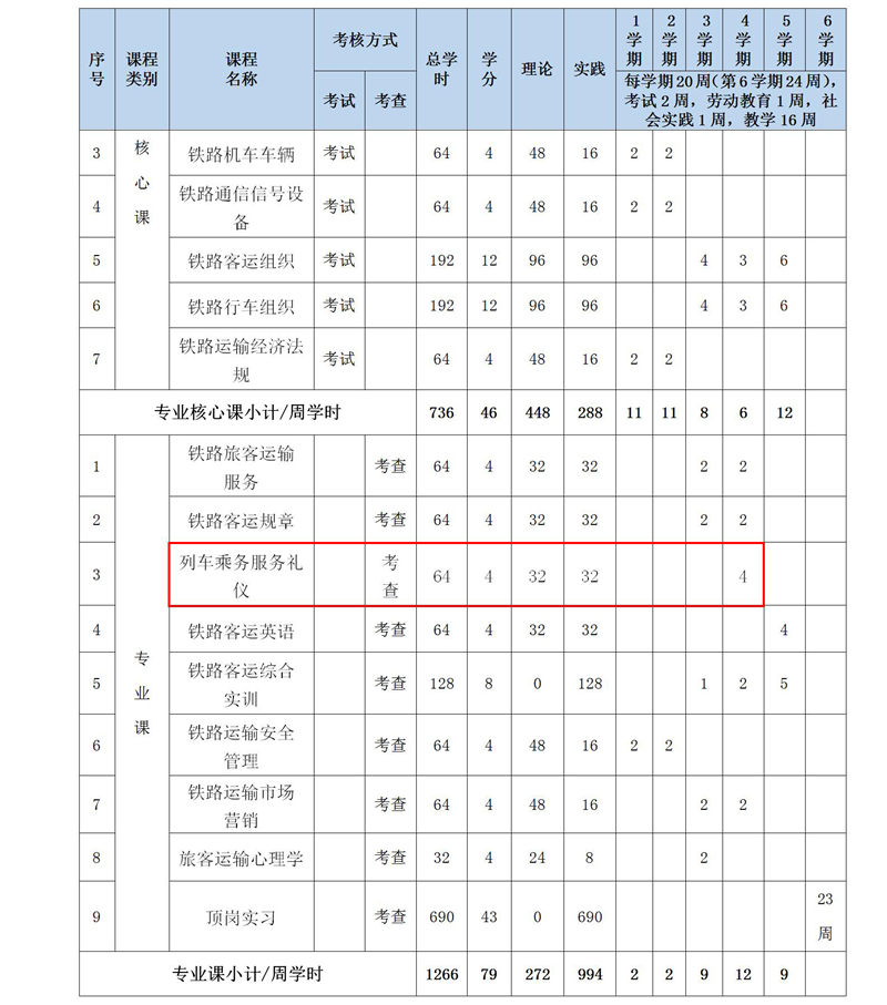 2019級鐵(tiě)道(dào)運輸服務人(rén)才培養方案_02