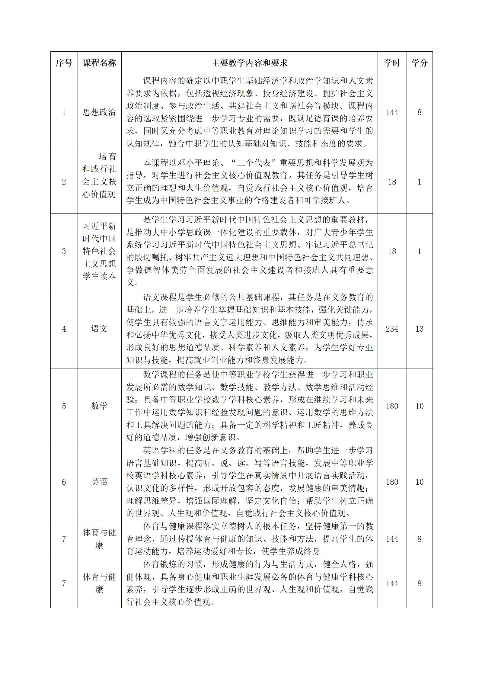 2023級中藥專業(yè)人(rén)才培養方案（語文(wén)組）_04