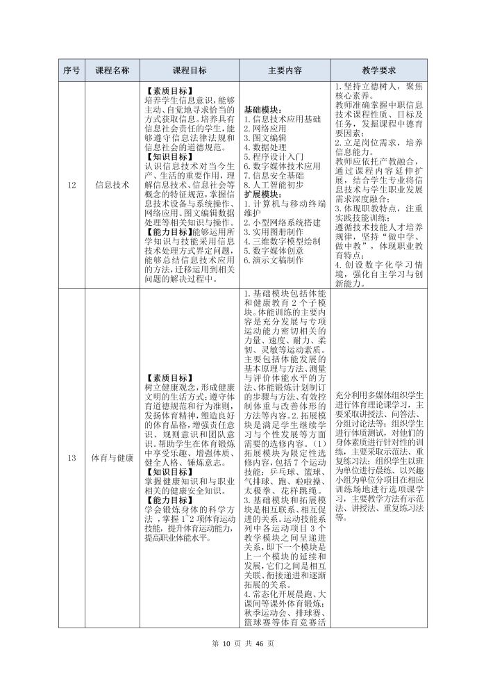 護理(lǐ)專業(yè)參賽人(rén)才培養方案（思想政治）_12