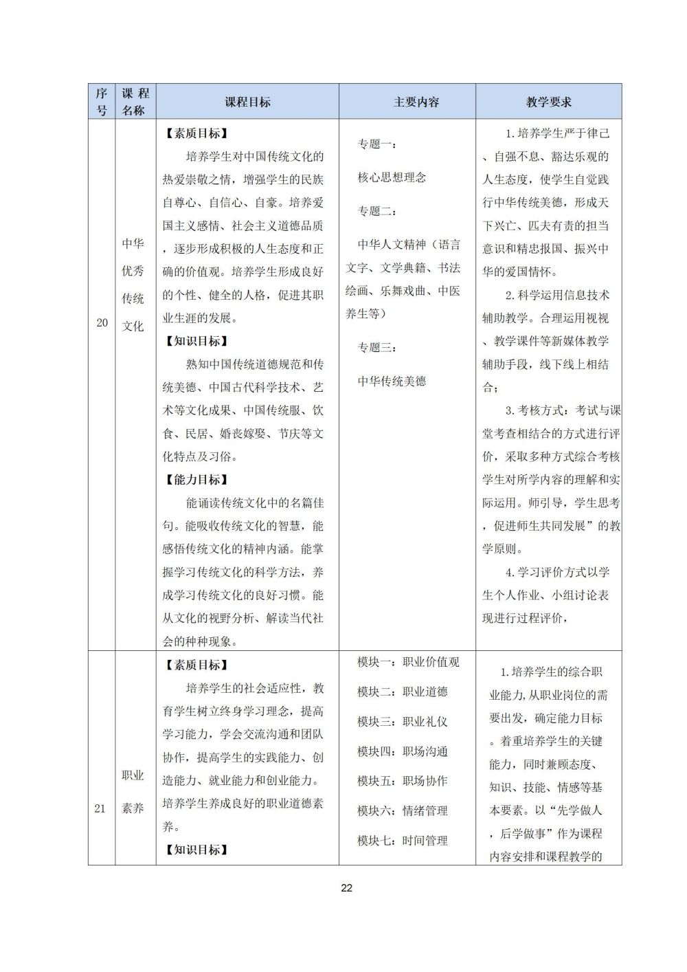 2_護理(lǐ)專業(yè)人(rén)才培養方案20240617091530_22