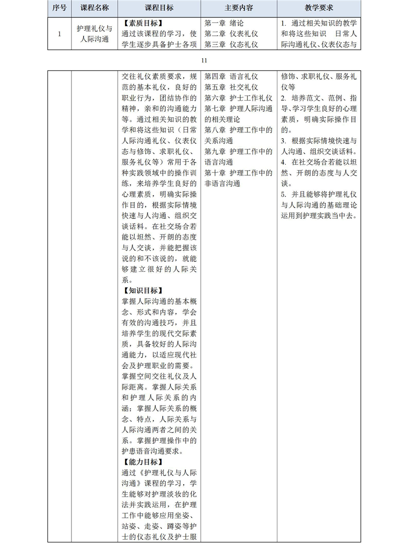 2020級護理(lǐ)人(rén)才培養方案_01_22