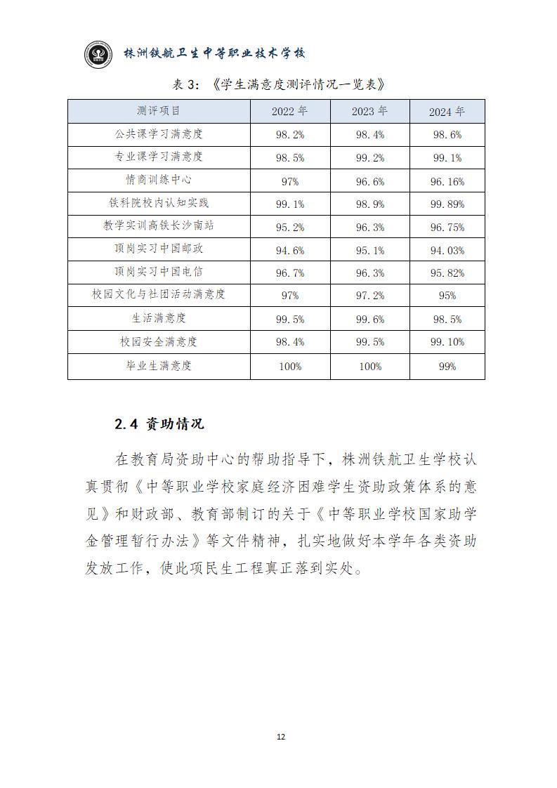 2024鐵(tiě)航學校(xiào)年(nián)度教育質量報(bào)告20250224092902