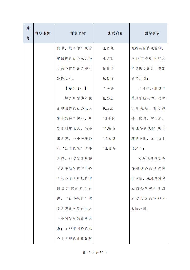 思政組-人(rén)才培養方案（新）20240511134740_15