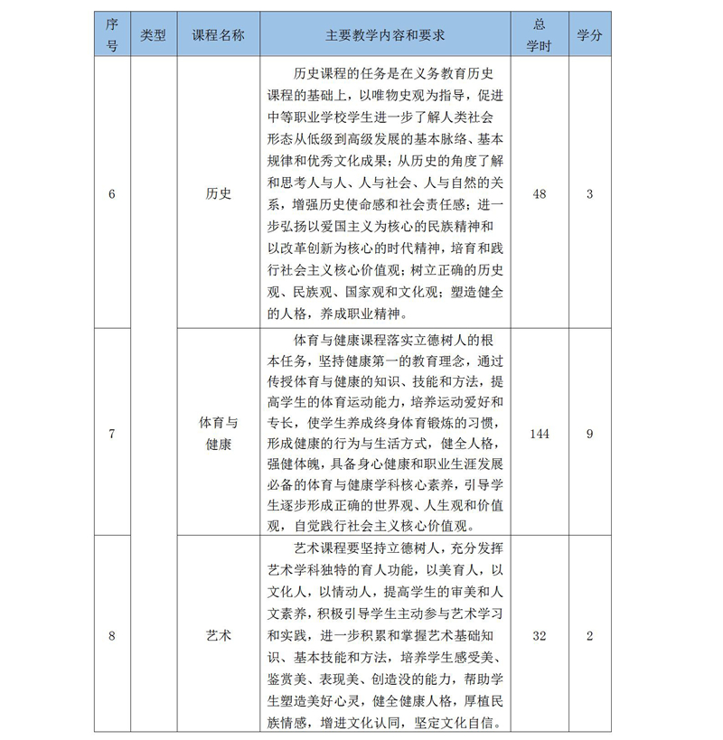2019級鐵(tiě)道(dào)運輸服務人(rén)才培養方案_01