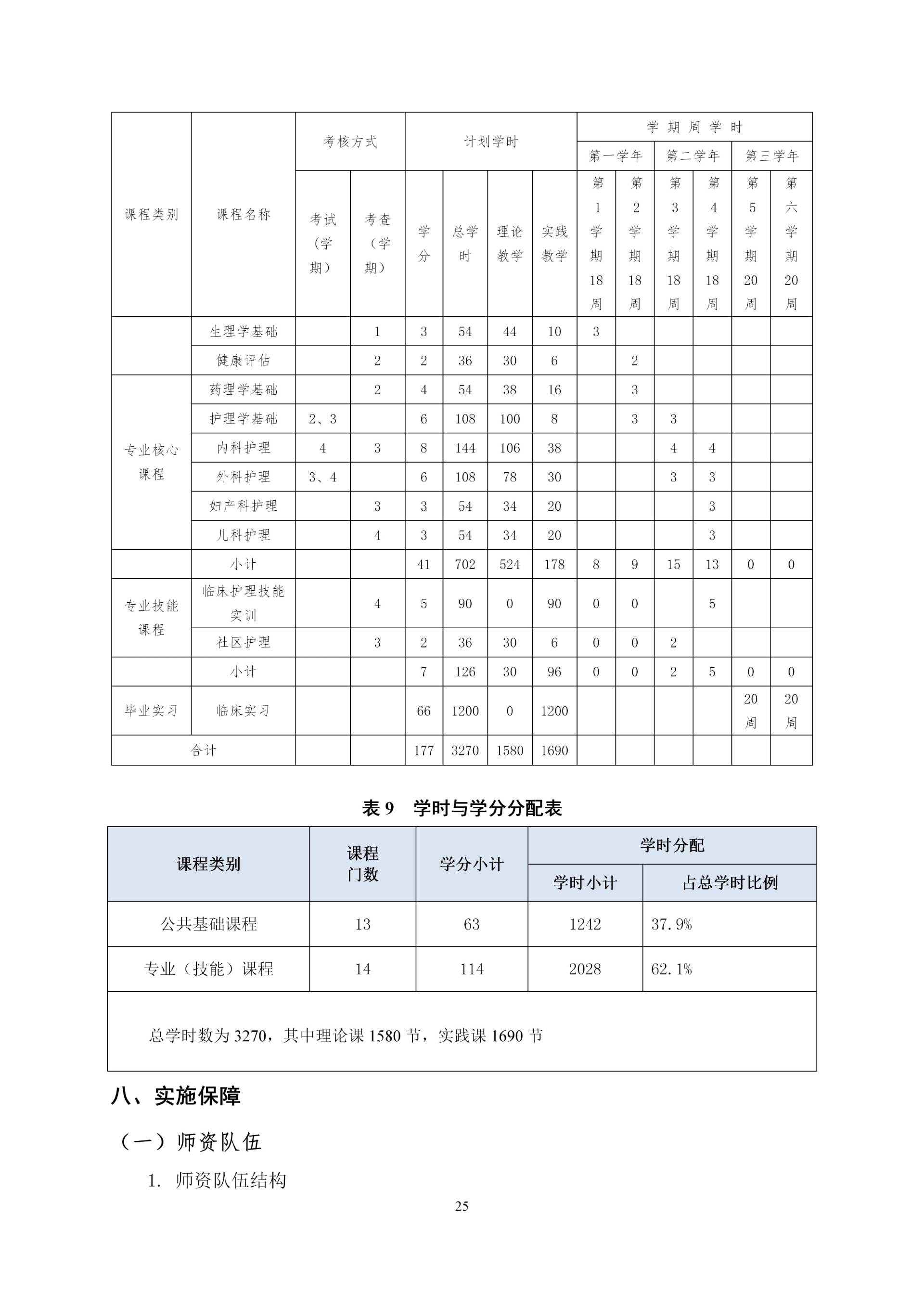 2020級護理(lǐ)人(rén)才培養方案_27