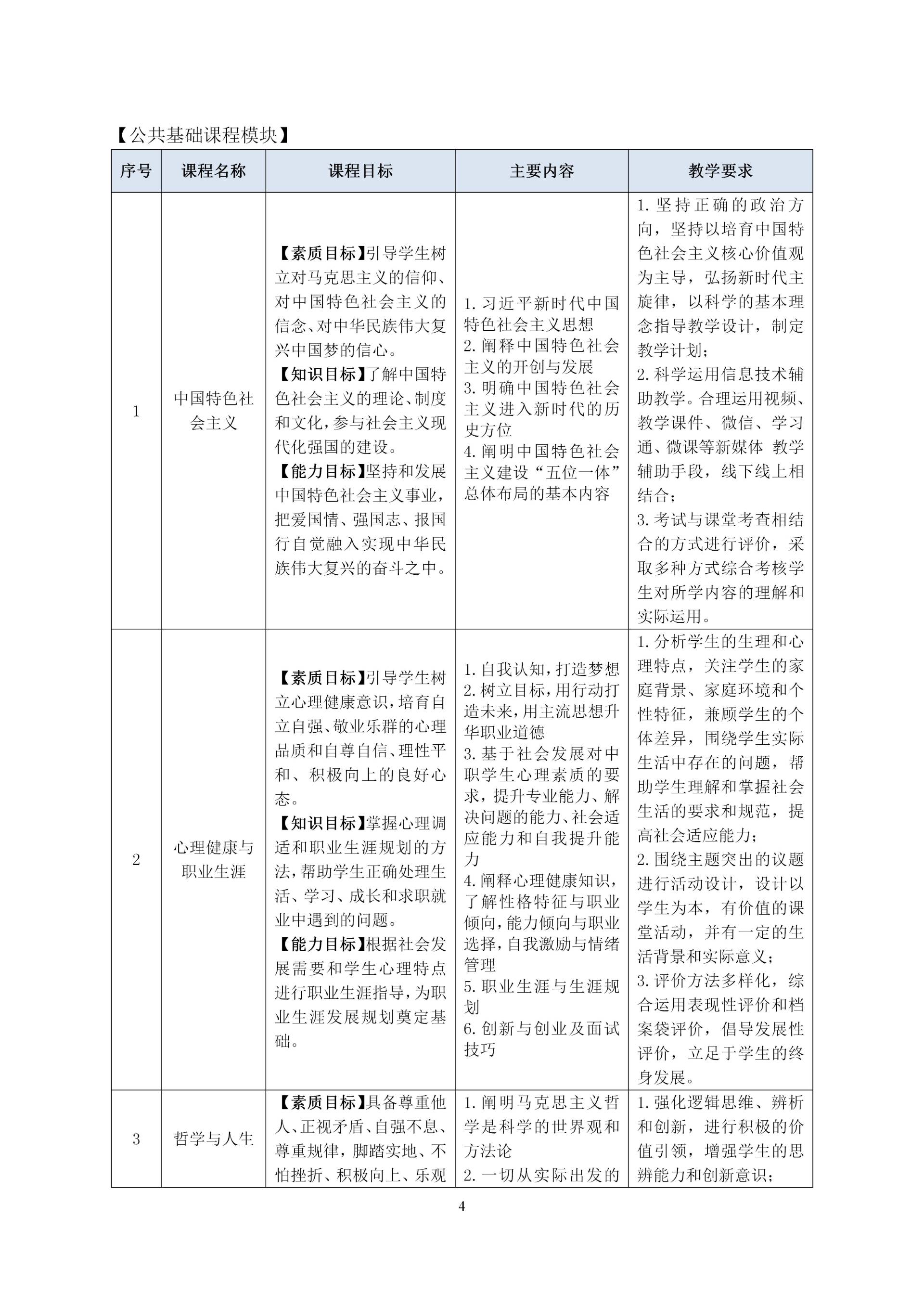 2020級護理(lǐ)人(rén)才培養方案_06