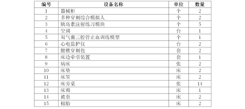 2020級護理(lǐ)人(rén)才培養方案_03_19