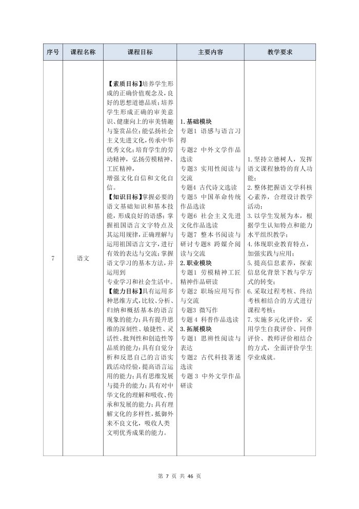 護理(lǐ)專業(yè)參賽人(rén)才培養方案（思想政治）_09