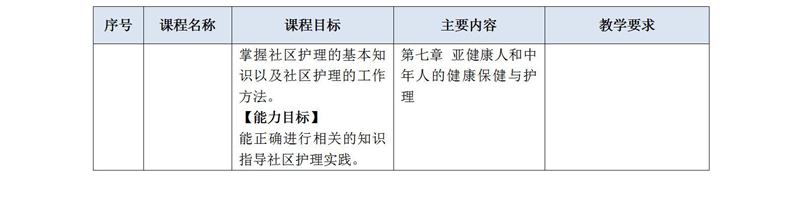 2020級護理(lǐ)人(rén)才培養方案_02_21