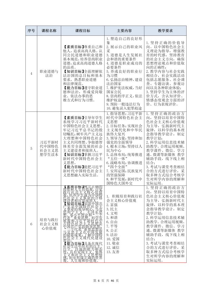 護理(lǐ)專業(yè)參賽人(rén)才培養方案（語文(wén)）_08